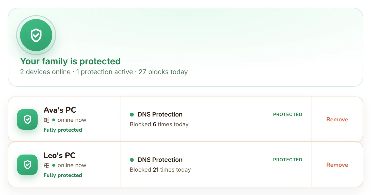 The FamilyProtect dashboard showing two Windows PCs fully protected